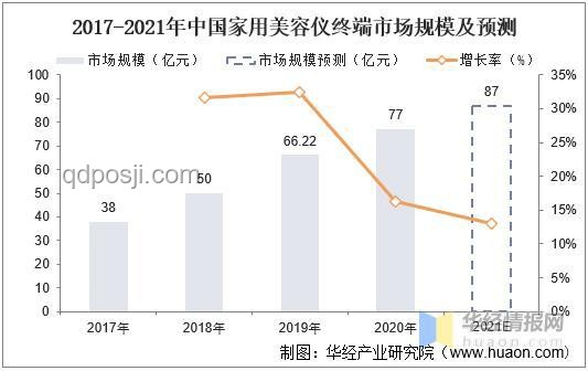 {核心关键词}行业发展趋势与技术创新分析